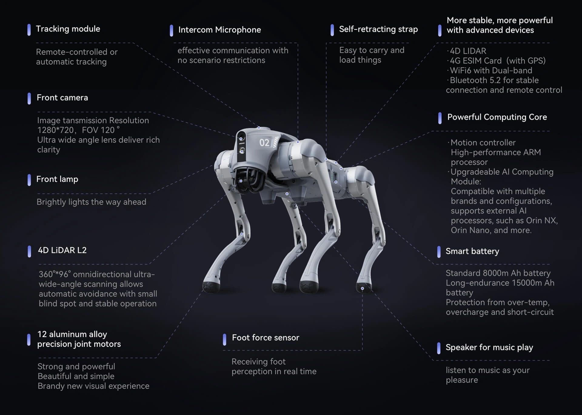 Robot Go2 stoji na skali v temnem studiu